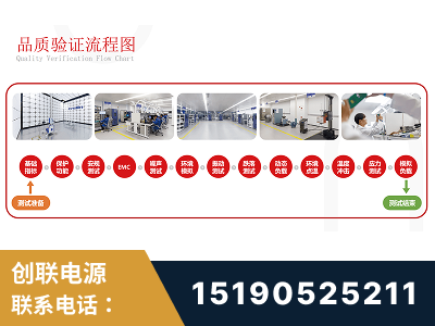 哈密-全流程品质验证体系完善